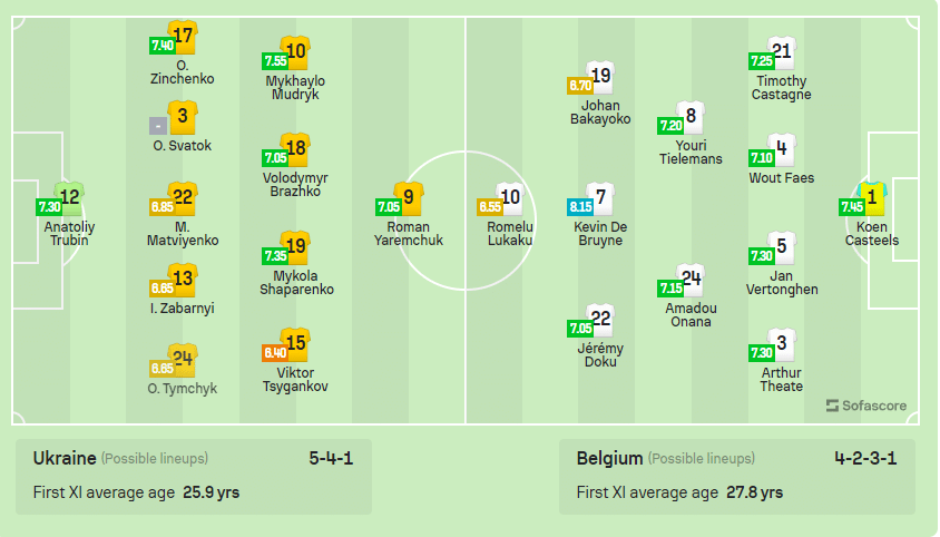 Ukraine-meets-Belgium