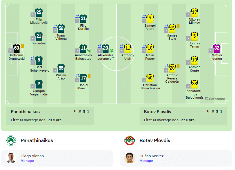 Panathinaikos vs Botev Plovdiv