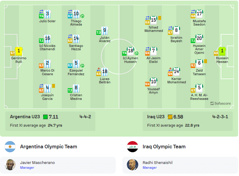 Argentina vs Iraq