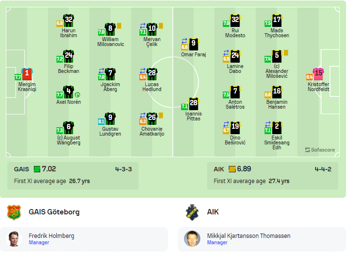 GAIS vs AIK Solna