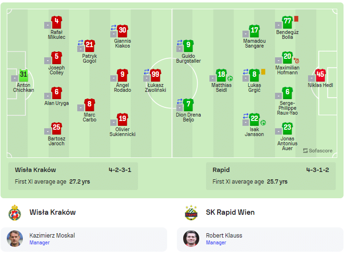 Rapid Vienna vs Wisla Krakow