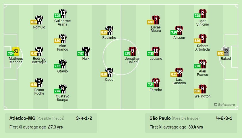 Atlético Mineiro - São Paulo