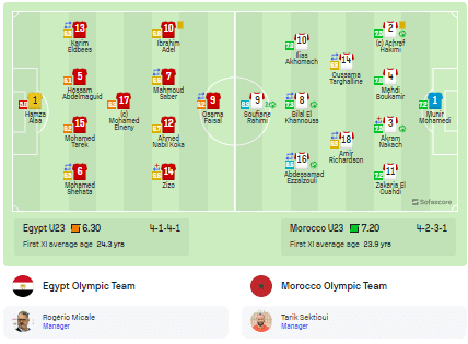 Egypt vs Morocco