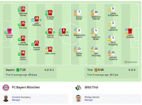 บาเยิร์น มิวนิค พบ WSG วัตเท่น