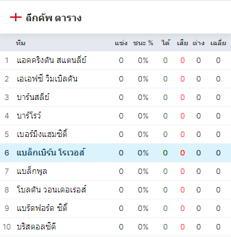 สต็อคปอร์ท vs แบล็คเบิร์น