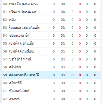 สต็อคปอร์ท vs แบล็คเบิร์น