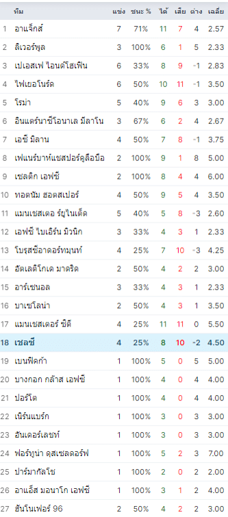 เชลซี พบ เรอัล มาดริด