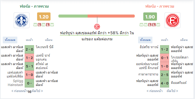 ดาร์มสตัดต์ vs ดุสเซลดอร์ฟ