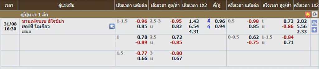 ซานเฟรซเซ ฮิโรชิม่า พบ โตเกียว