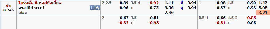 อัตราค่าน้ำแทงบอล ไบรท์ตัน vs ครอว์ลีย์ ทาวน์ – อ้างอิงจาก ยูฟ่าเบท เว็บตรง