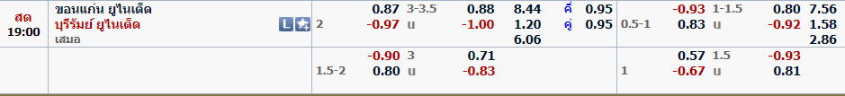 อัตราค่าน้ำแทงบอลเรอัล ขอนแก่น ยูไนเต็ด พบ บุรีรัมย์ ยูไนเต็ด 