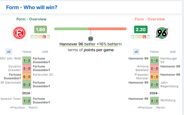 สถิติ BTTS (Both Teams To Score) สูง แสดงให้เห็นว่ามีโอกาสสูงที่ทั้งสองทีมจะทำประตูได้ในเกม