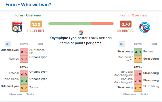 สถิติ BTTS (Both Teams To Score) สูง แสดงให้เห็นว่ามีโอกาสสูงที่ทั้งสองทีมจะทำประตูได้ในเกม