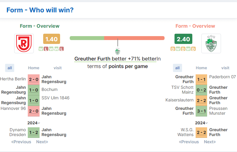 สถิติ BTTS (Both Teams To Score) สูง แสดงให้เห็นว่ามีโอกาสสูงที่ทั้งสองทีมจะทำประตูได้ในเกม