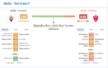 สถิติชี้ชัดว่า ฟิออเรนติน่ามีโอกาสชนะสูงในเกมนี้