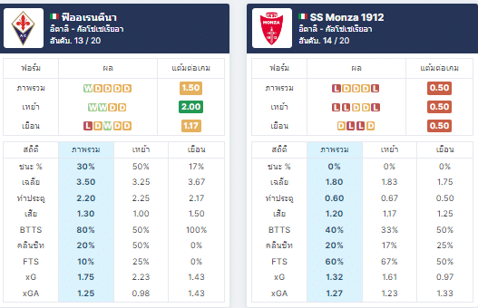 สถิติย้อนหลัง 5 นัดล่าสุด ของทั้ง 2 ทีม