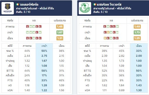 วิเคราะบอล ไอร์แลนด์ พรีเมียร์ลีก