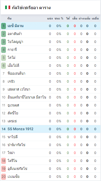  เอซี มิลาน  vs มอนซ่า