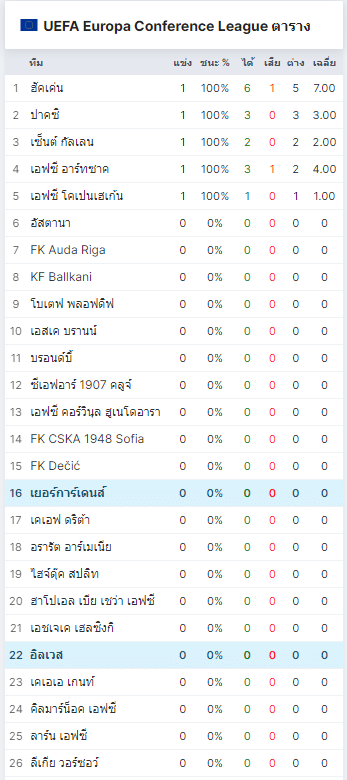 วิเคราะห์บอล อิลเวส พบ เยอร์การ์เด้น