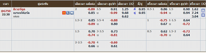 ลิเวอร์พูล vs เบรนท์ฟอร์ด