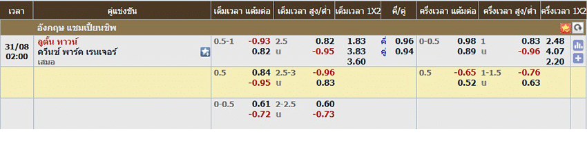 ลูตัน ทาวน์ พบ ควีนส์พาร์กเรนเจอร์