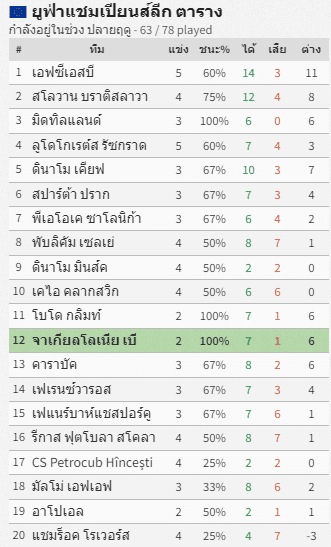 จากีลโลเนีย พบ โบโด กลิมท์