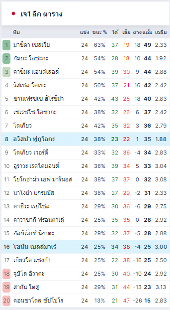 โชนัน เบลมาเร่ vs อวิสป้า ฟูกุโอกะ