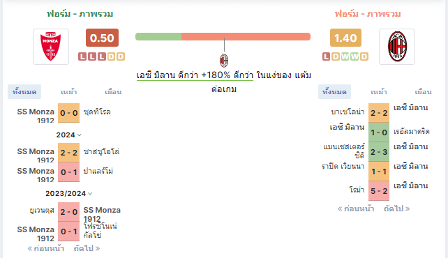 เอซี มิลาน  vs มอนซ่า 