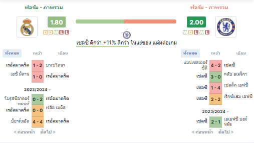 เชลซี พบ เรอัล มาดริด