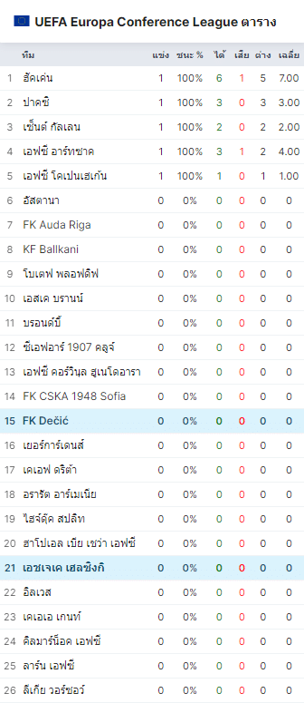 HJK เฮลซิงกิ พบ เดซิช ตูซี่