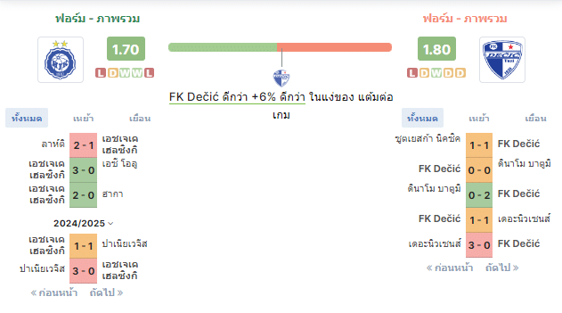 HJK เฮลซิงกิ พบ เดซิช ตูซี่