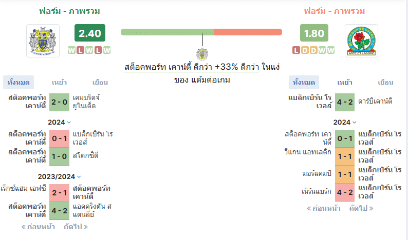 สต็อคพอร์ท vs แบล็คเบิร์น