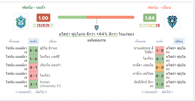 เจาะลึกสถิติฟอร์ม 5 นัดล่าสุด