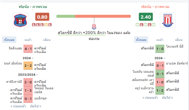 คาร์ไลส์ ยูไนเต็ด -vs- สโต๊ค ซิตี้