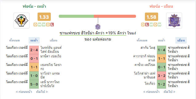  โตเกียว เวอร์ดี้  vs  ซานเฟรซเซ่ ฮิโรชิม่า