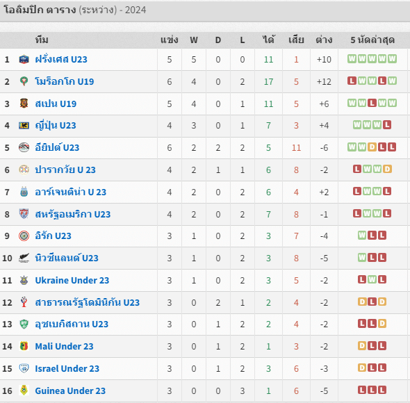 ฝรั่งเศส (ยู-23)  vs สเปน (ยู-23)  