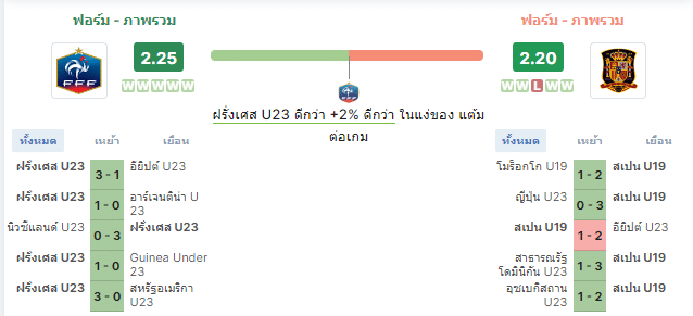  ฝรั่งเศส (ยู-23)  vs สเปน (ยู-23)