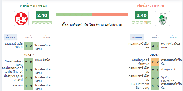  ไกเซอร์สเลาเทิร์น vs กรอยเธอร์ เฟือร์ธ