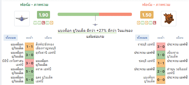 แบ็งค็อกยูไนเต็ด vs ประจวบเอฟซี