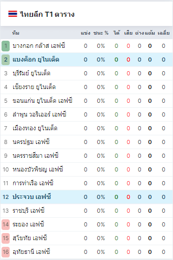 แบ็งค็อกยูไนเต็ด vs ประจวบเอฟซี