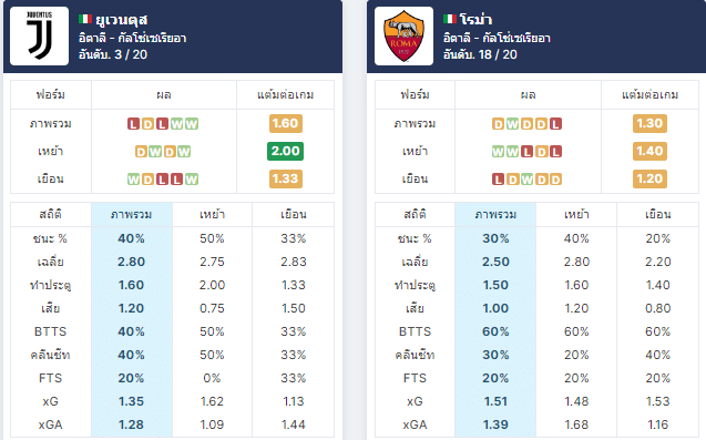 สถิติย้อนหลัง 5 นัดล่าสุด ของทั้ง 2 ทีม