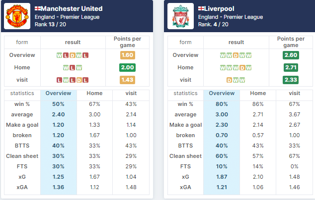 สถิติย้อนหลัง 5 นัดล่าสุด ของทั้ง 2 ทีม