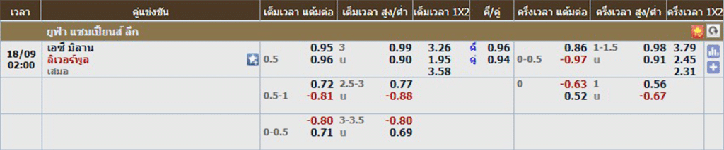 เอซี มิลาน พบ ลิเวอร์พูล