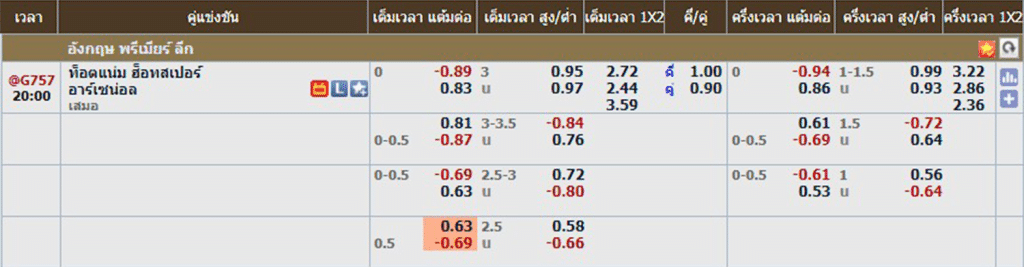 ท็อตแน่ม ฮ็อตสเปอร์ พบ อาร์เซนอล